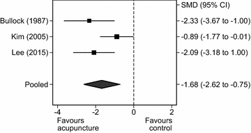 Fig. 8