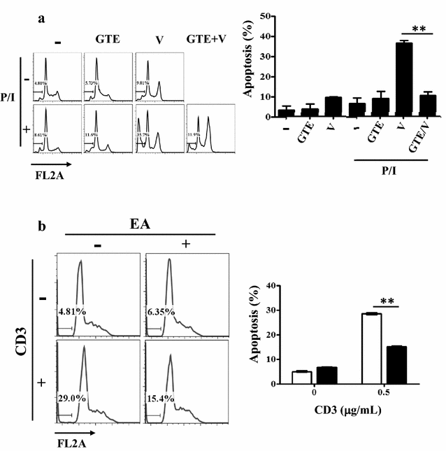 Fig. 5