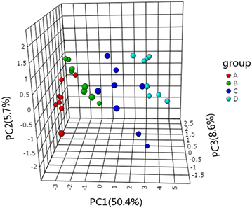 Fig. 7