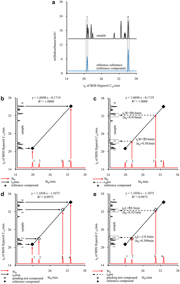 Fig. 4