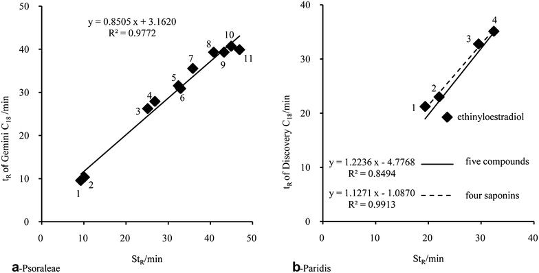 Fig. 6