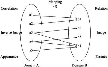 Fig. 1