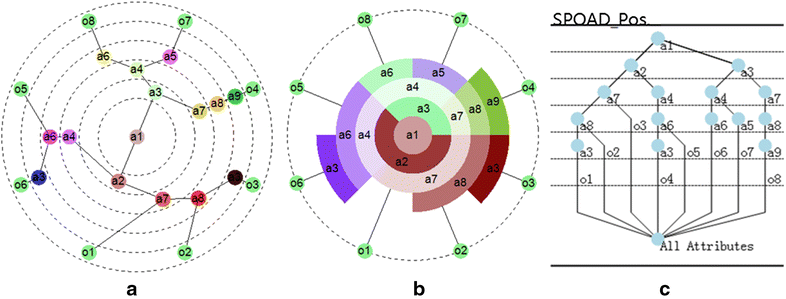 Fig. 3