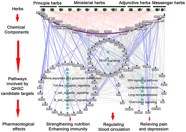 Fig. 3