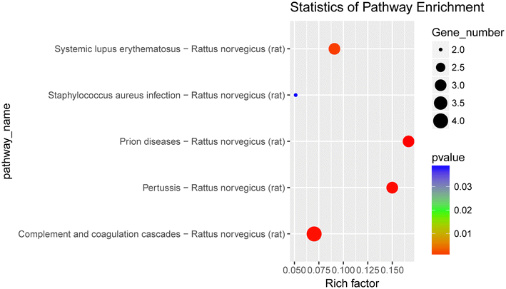 Fig. 7