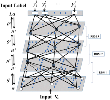 Fig. 3