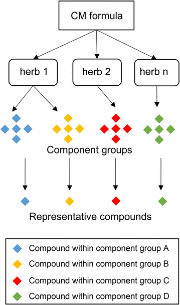 Fig. 3