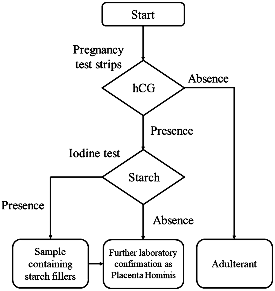 Fig. 6