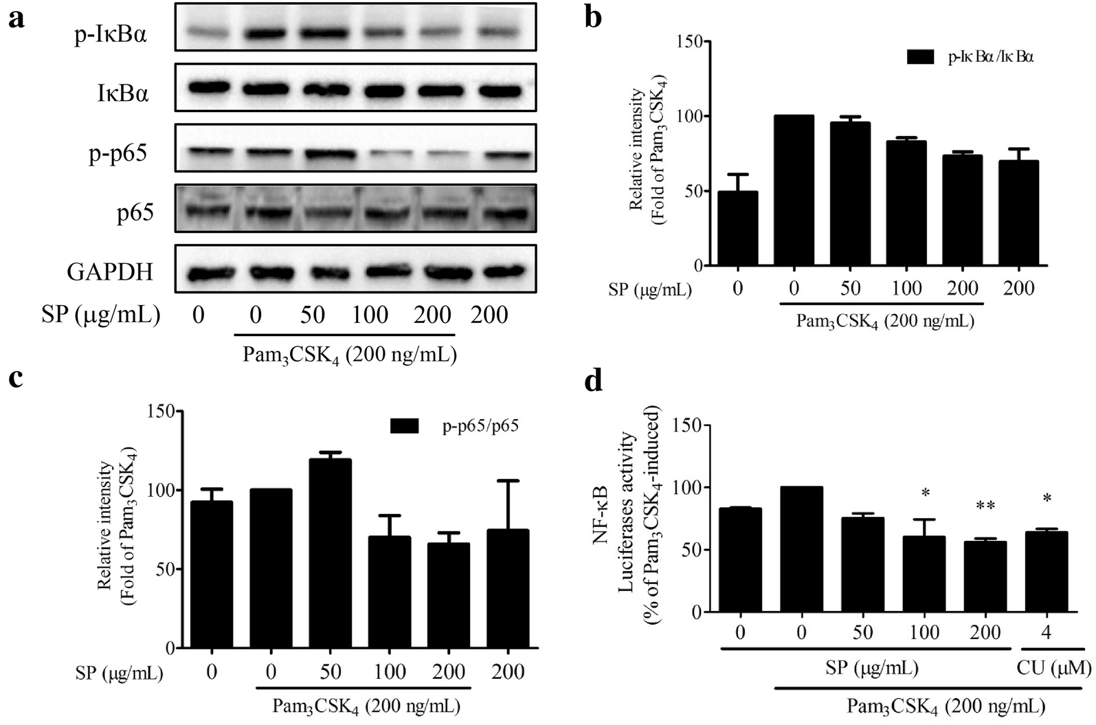 Fig. 6