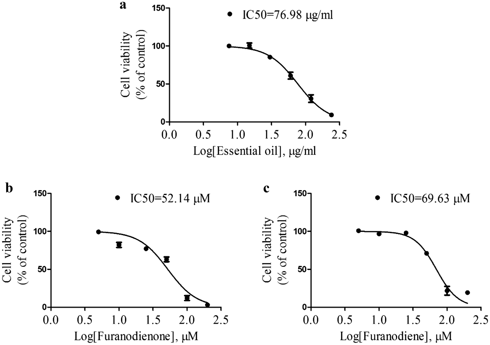 Fig. 7