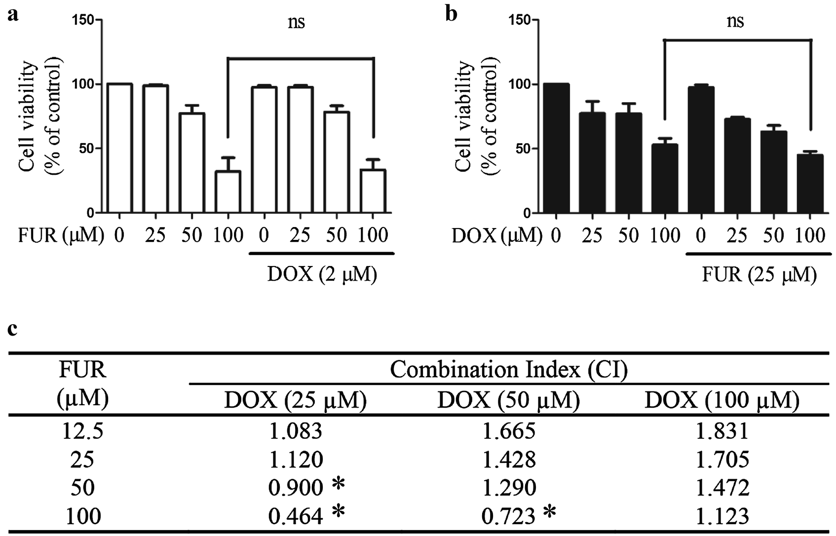 Fig. 8