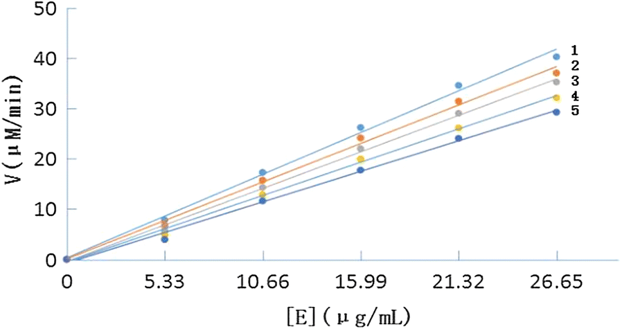 Fig. 2