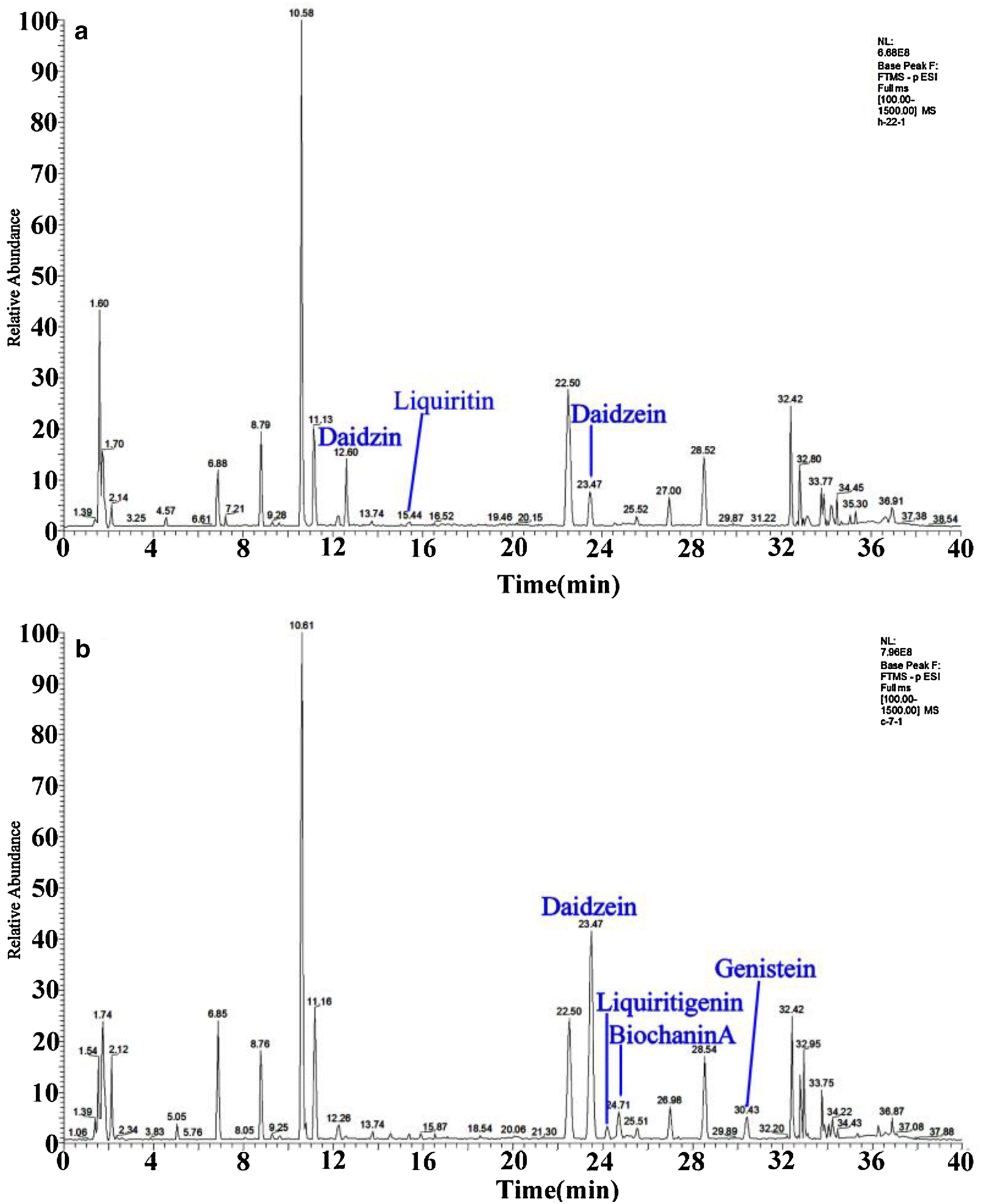 Fig. 3