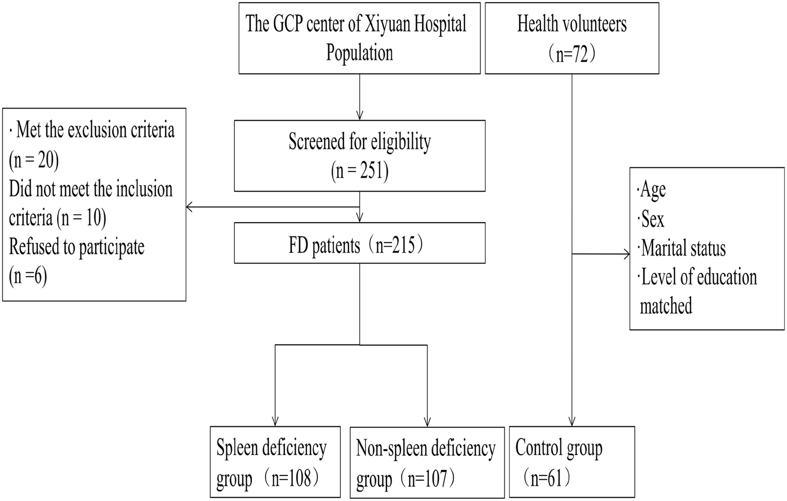 Fig. 1