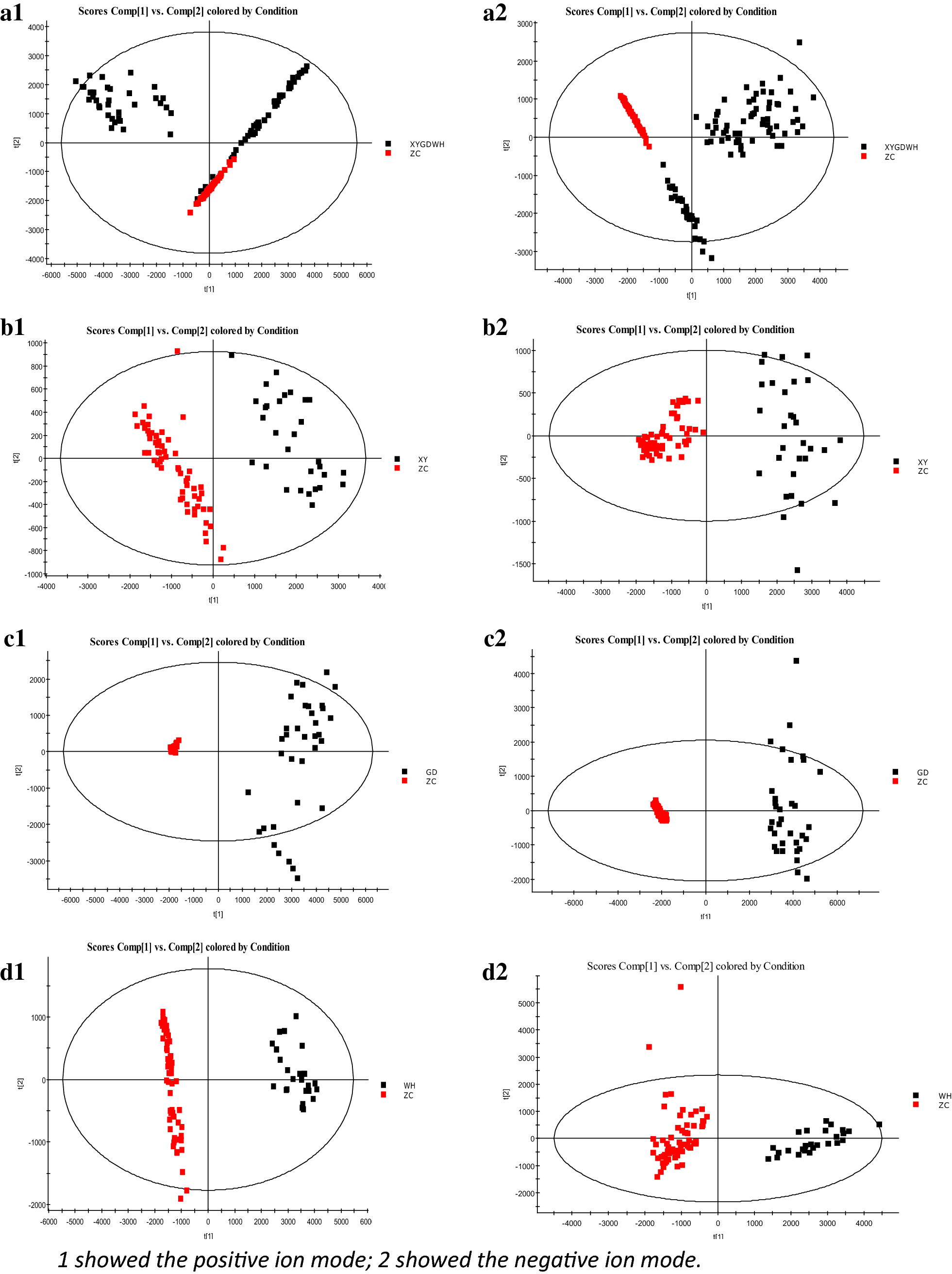 Fig. 5