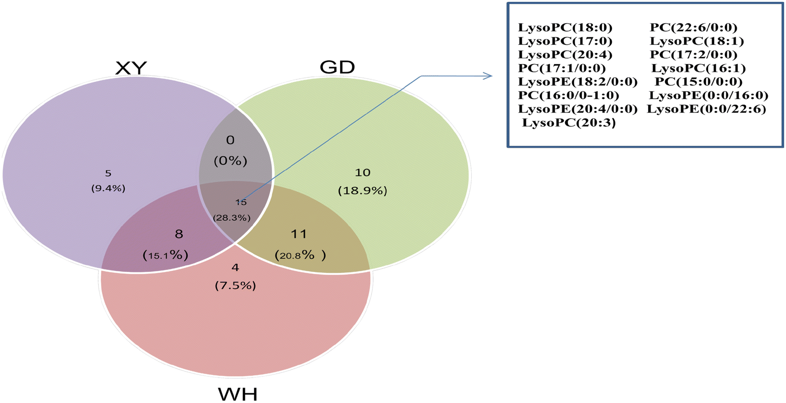 Fig. 8