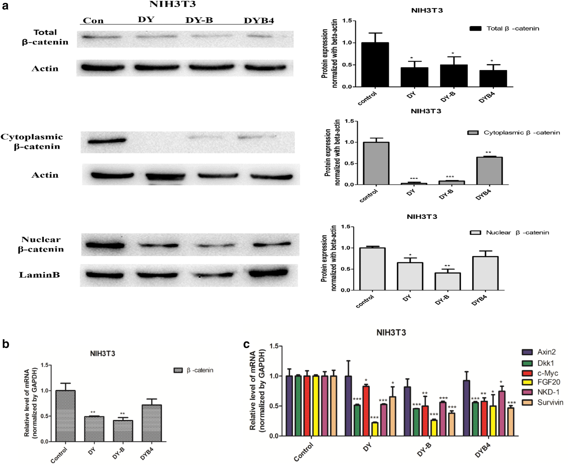 Fig. 3