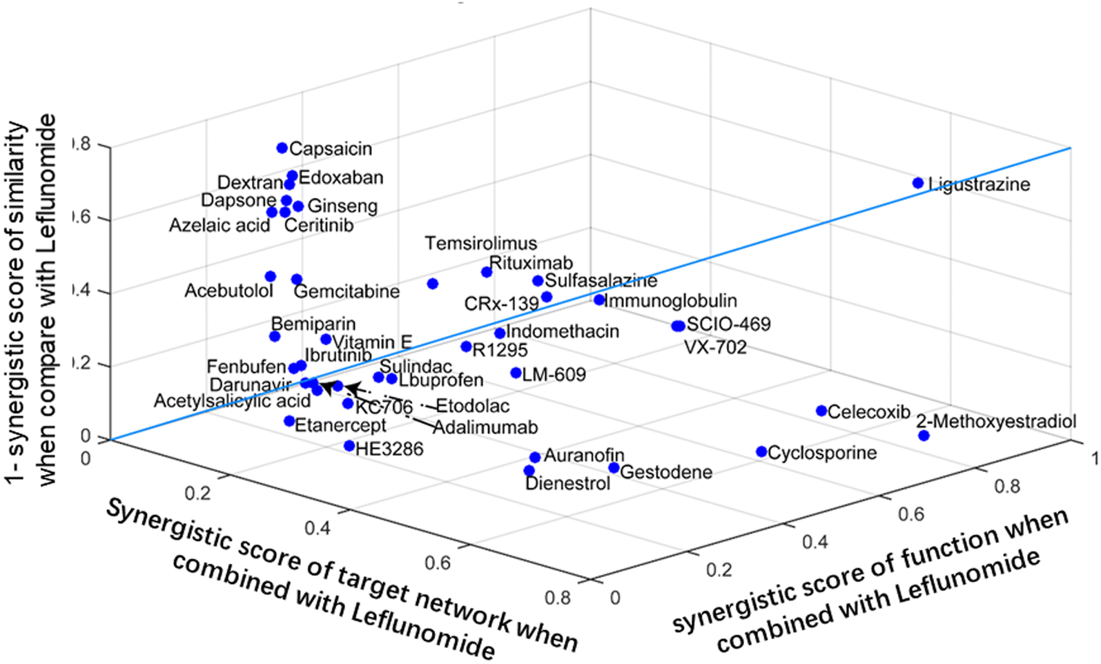 Fig. 3