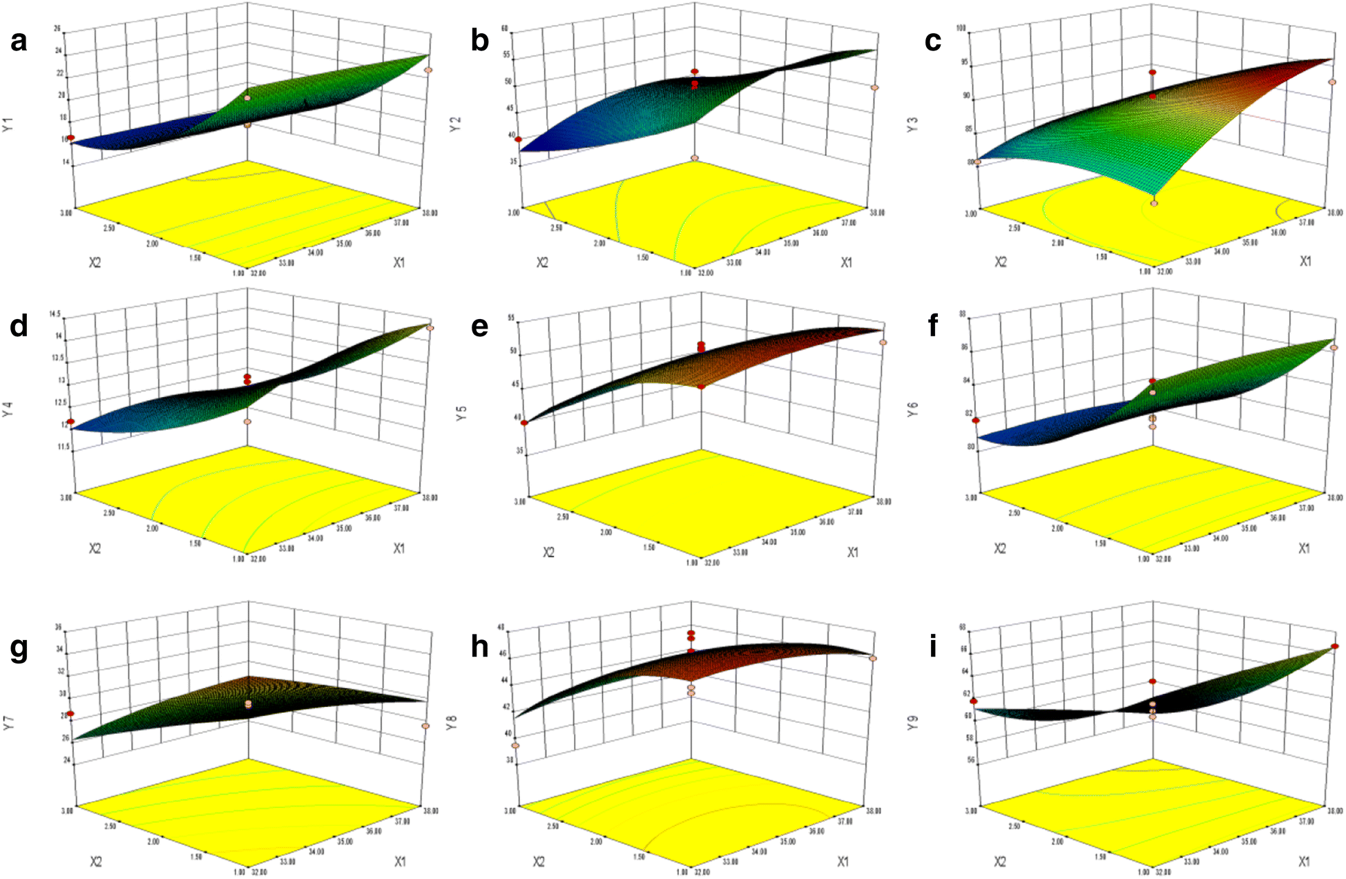 Fig. 3