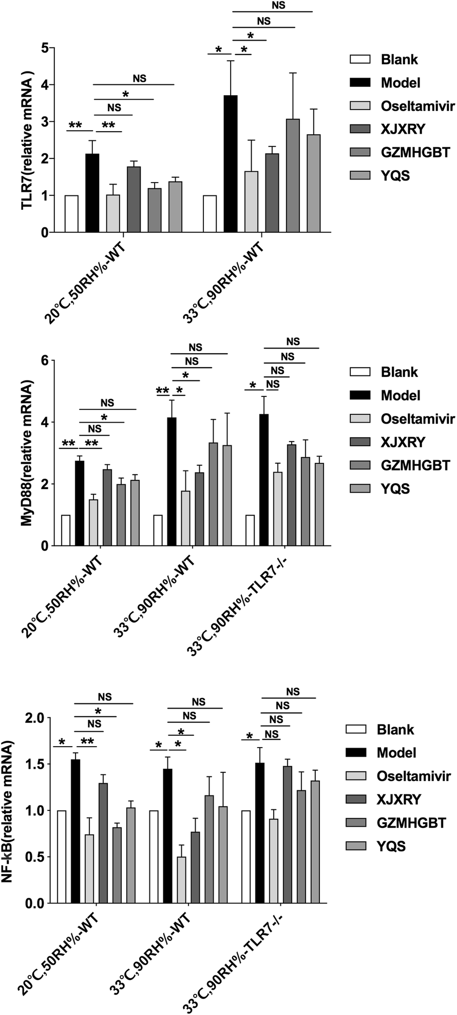 Fig. 7