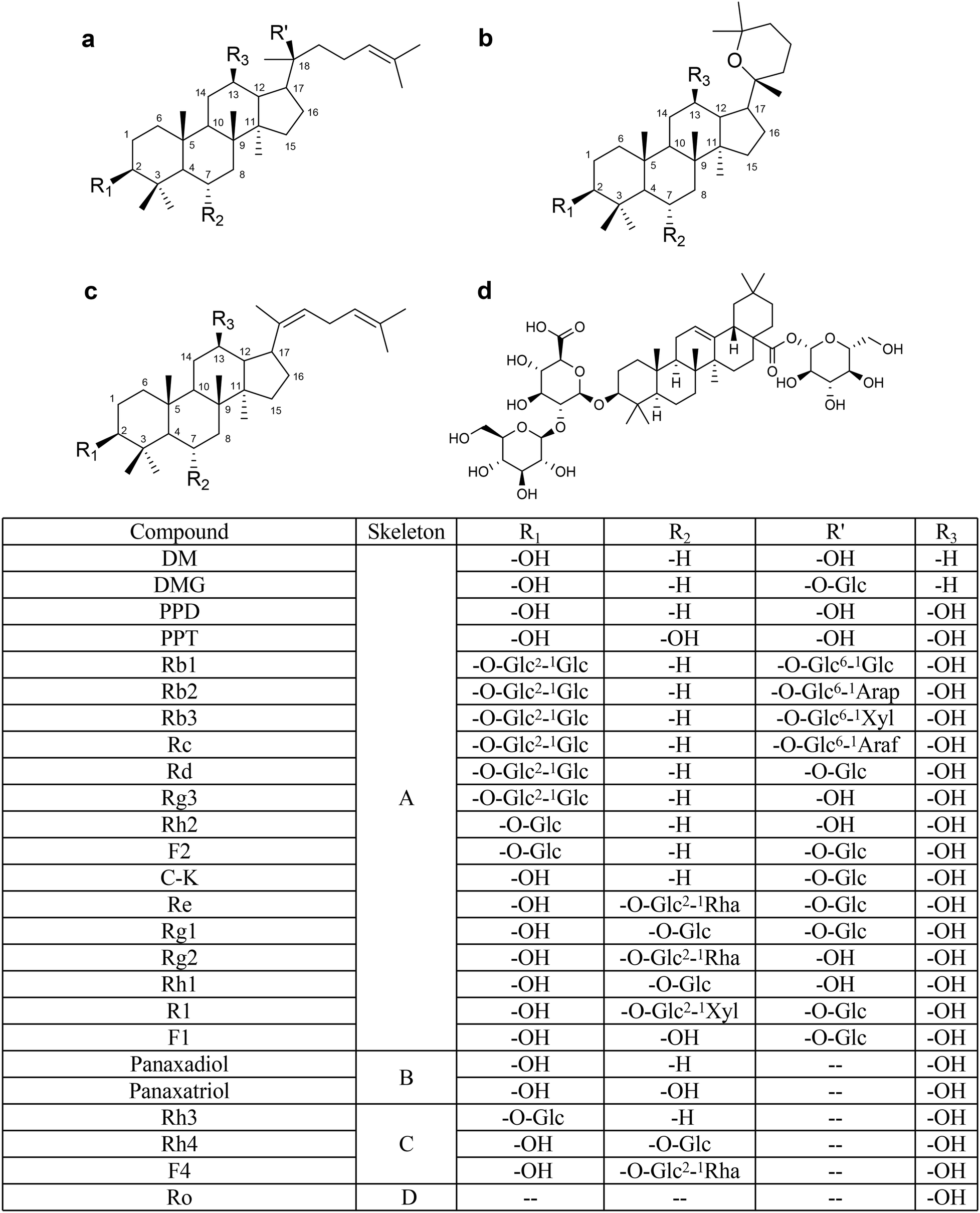 Fig. 1