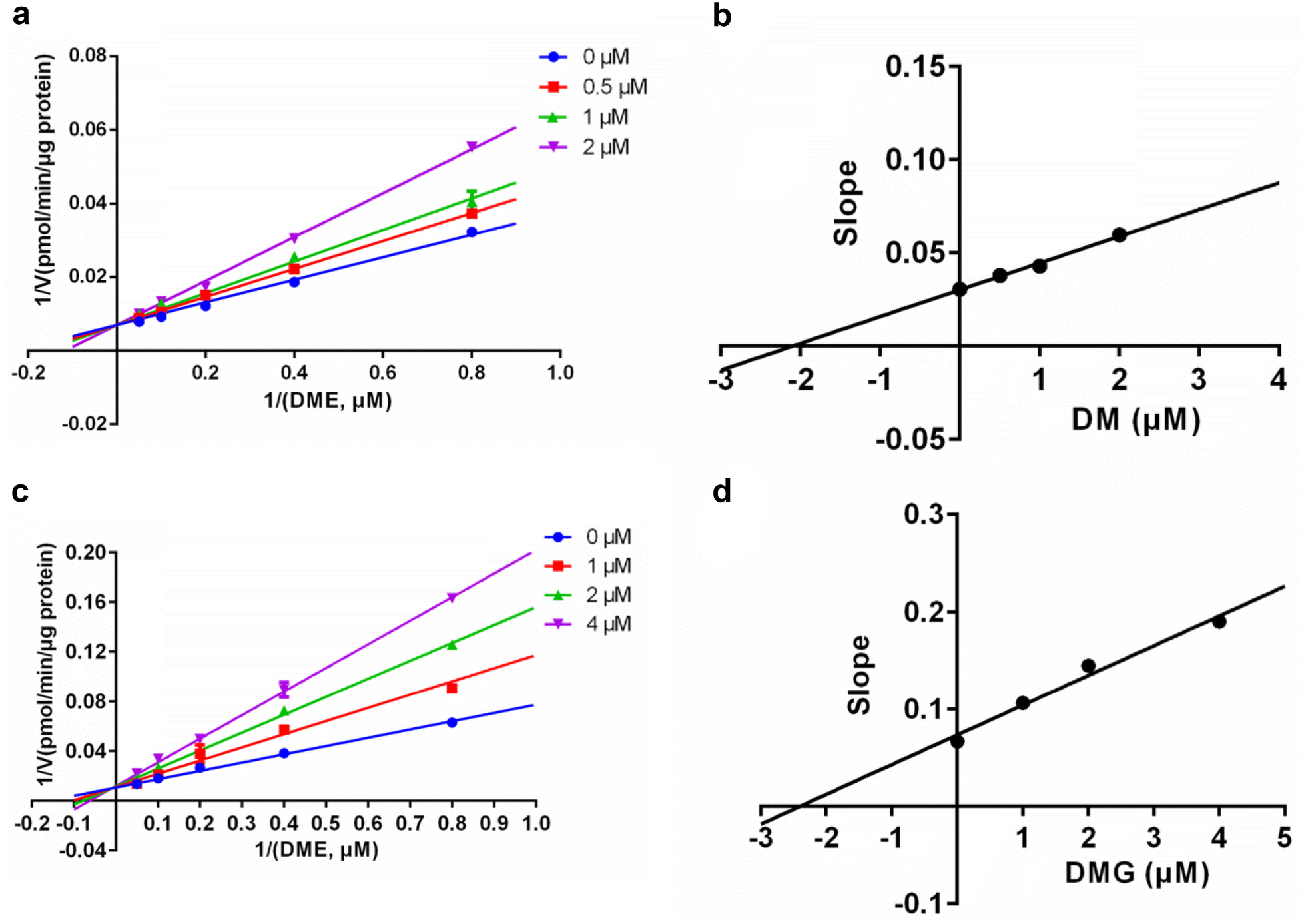 Fig. 3