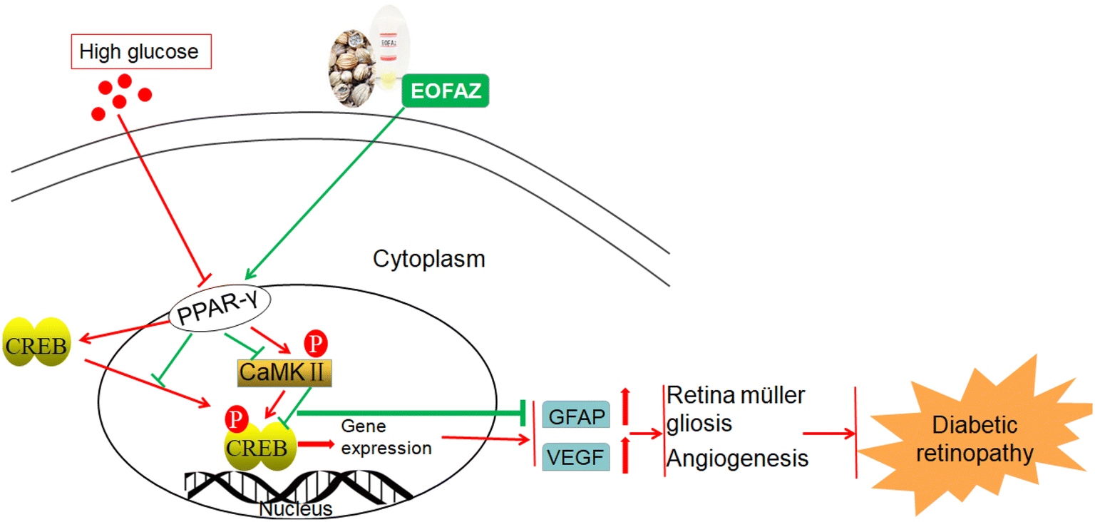 Fig. 10