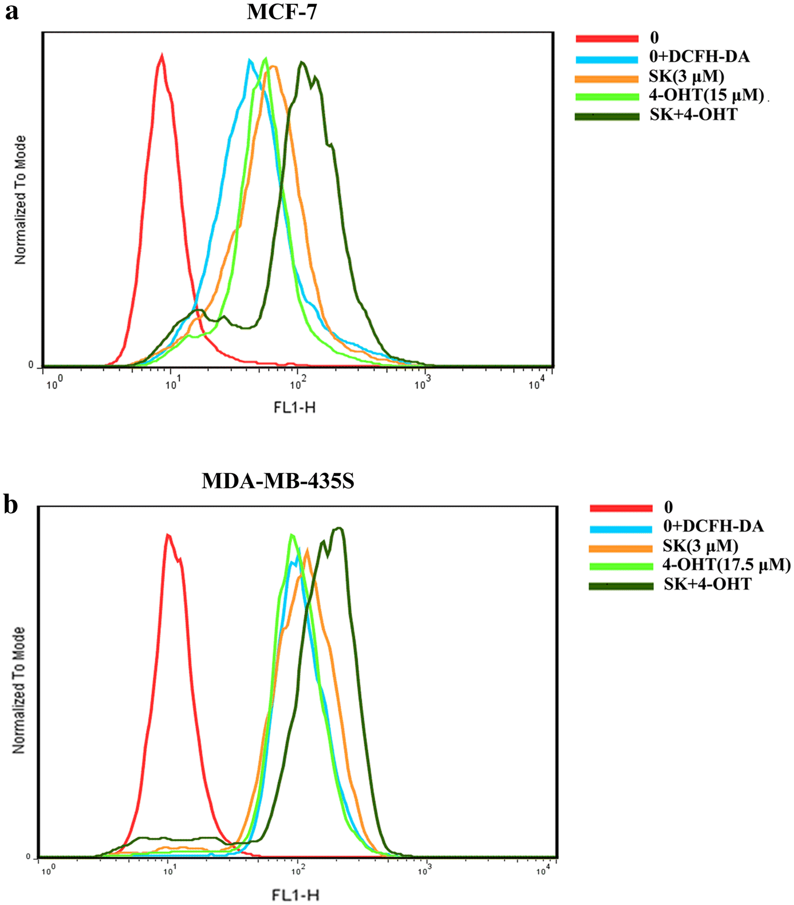 Fig. 4