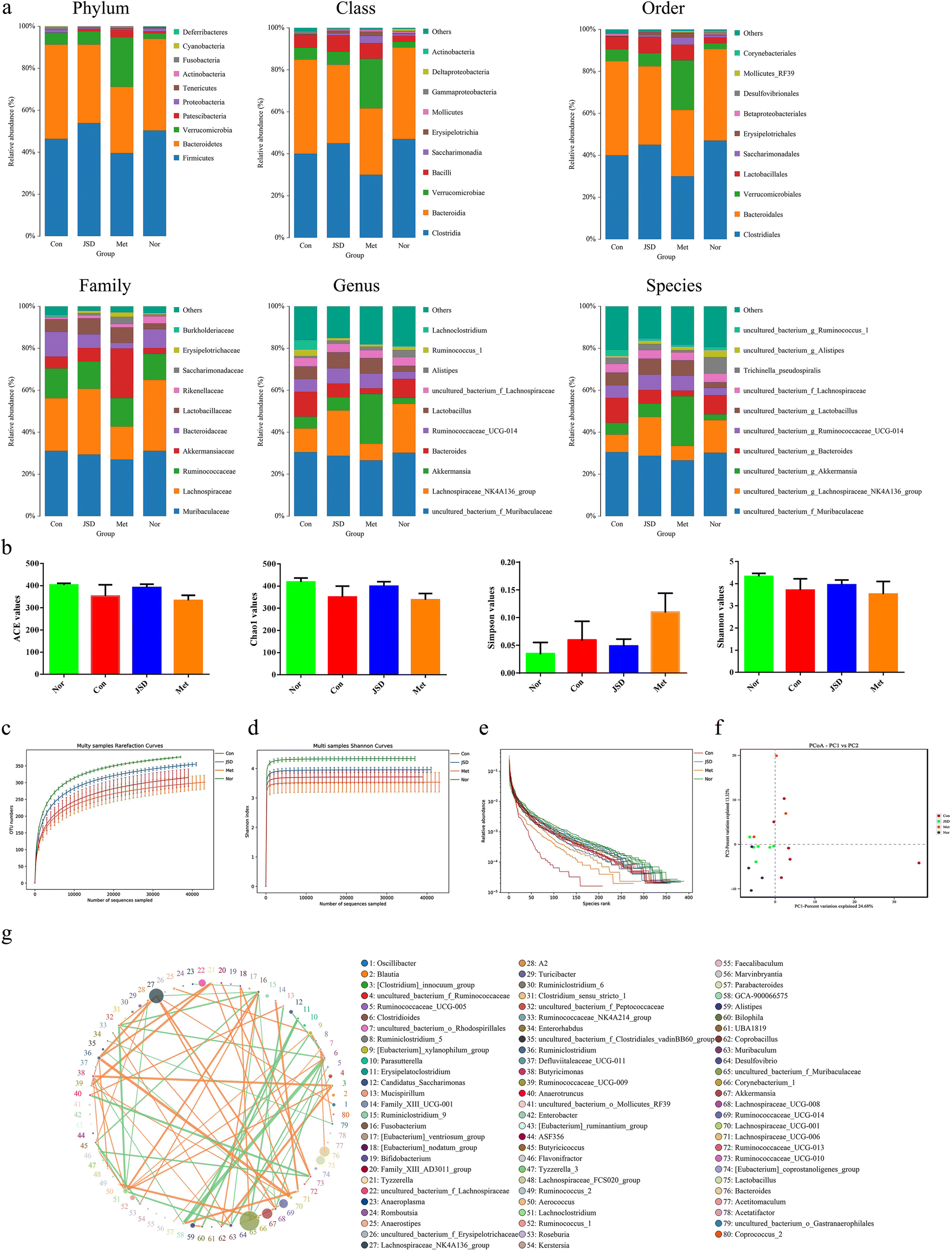 Fig. 7