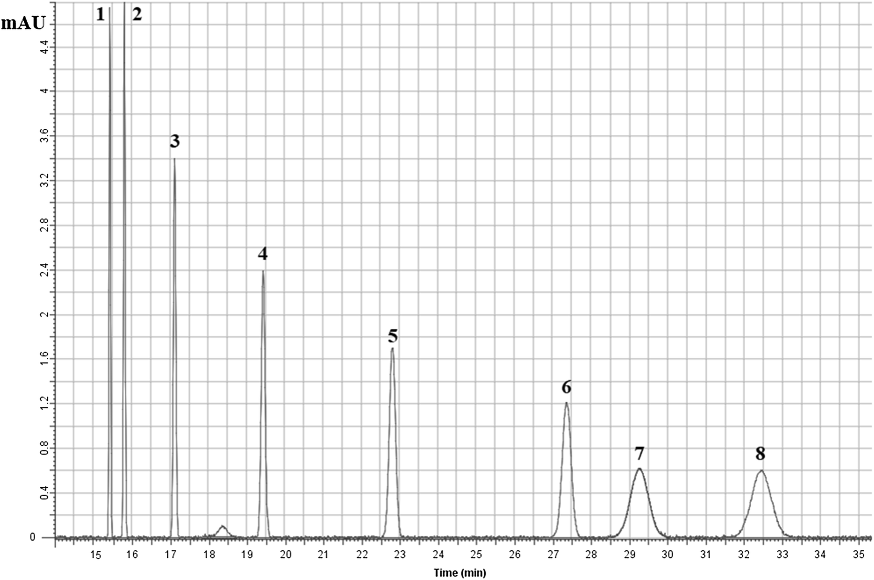 Fig. 1