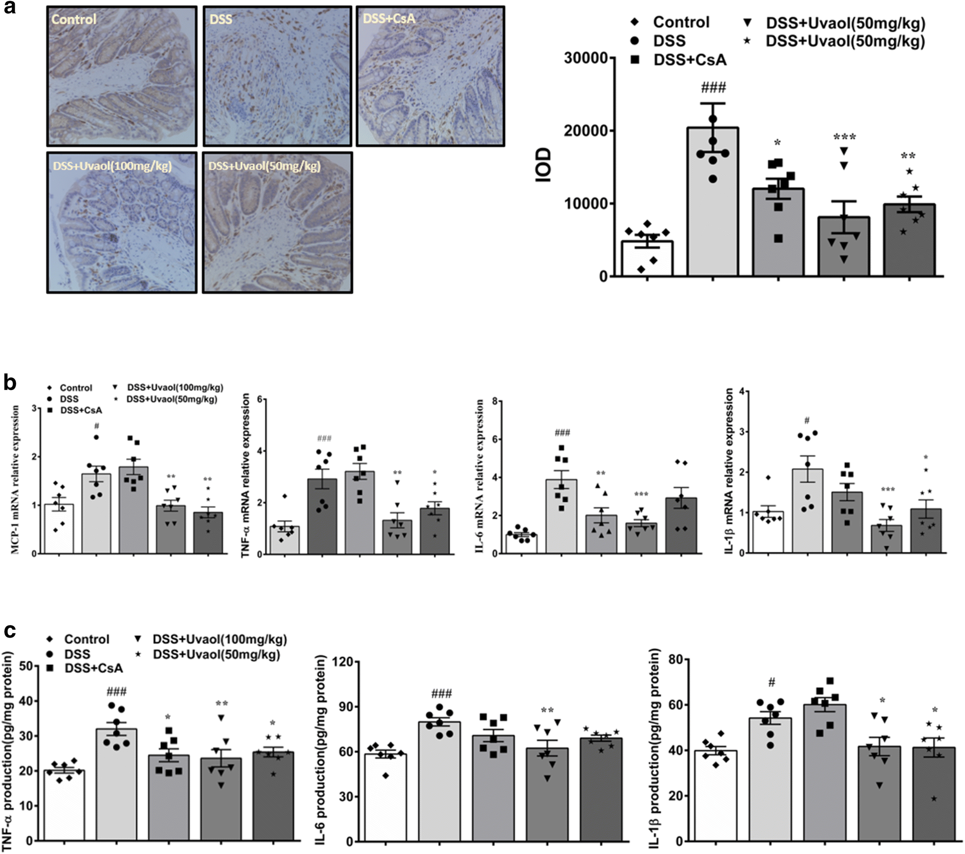 Fig. 3