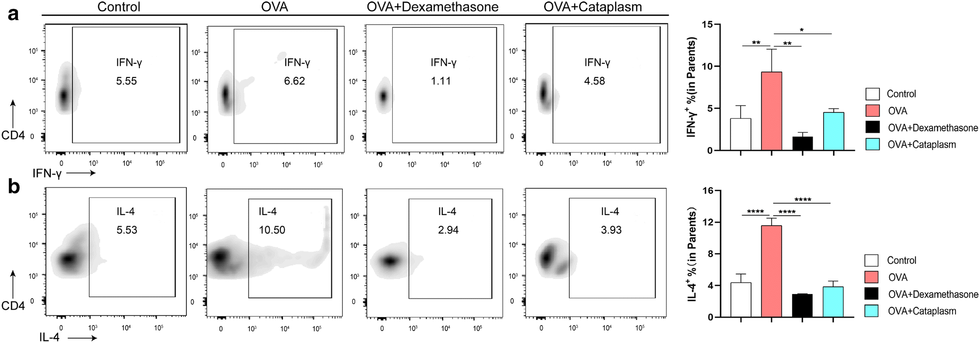 Fig. 4