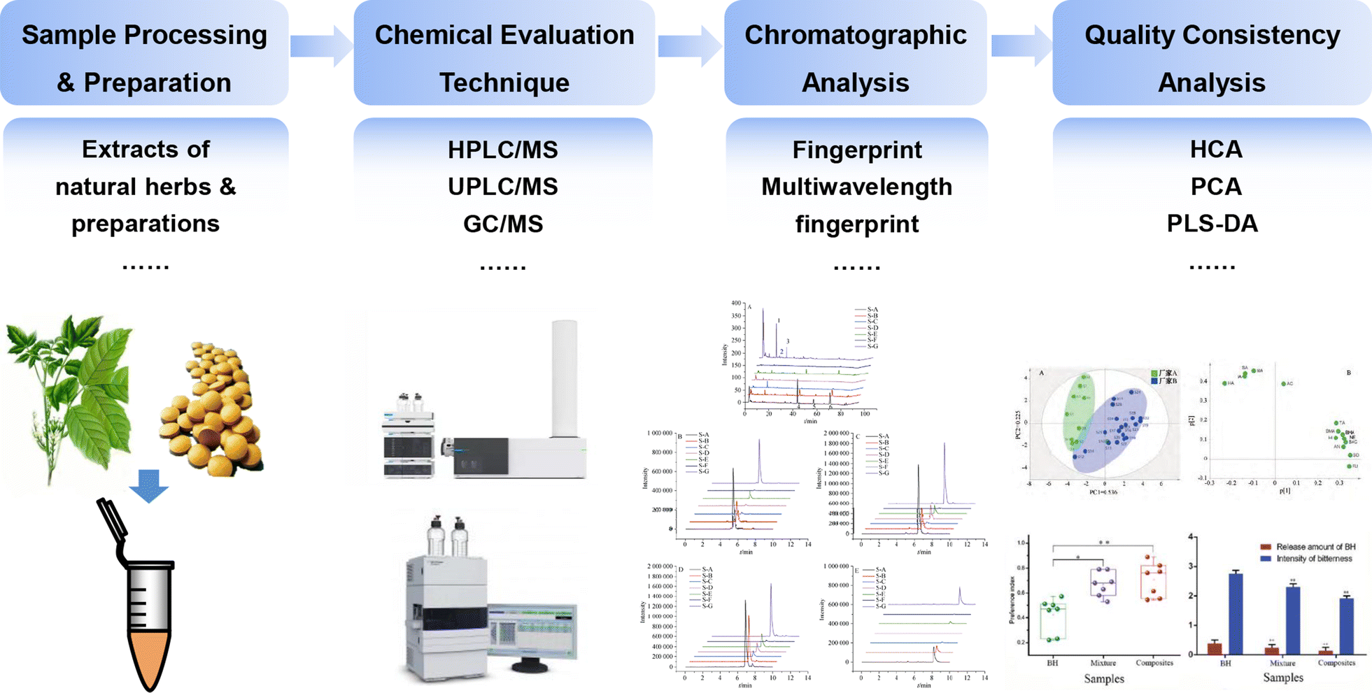 Fig. 2