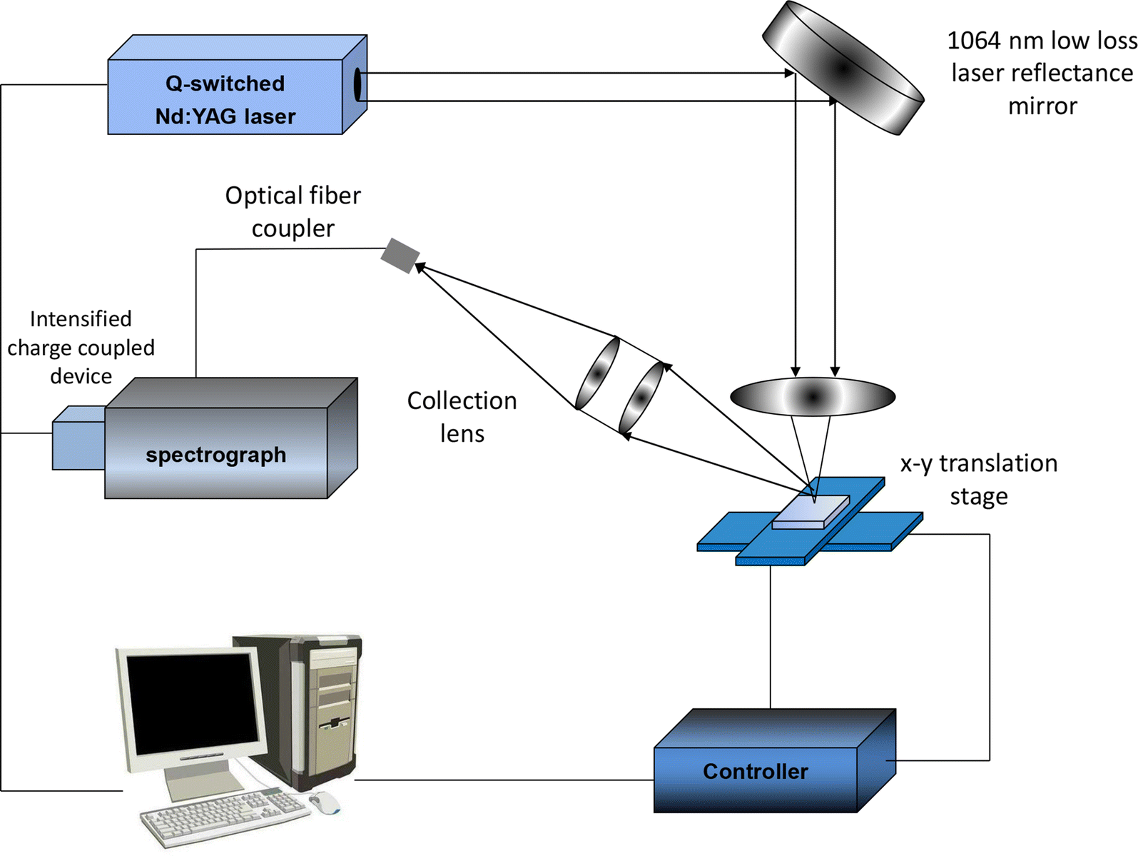 Fig. 4