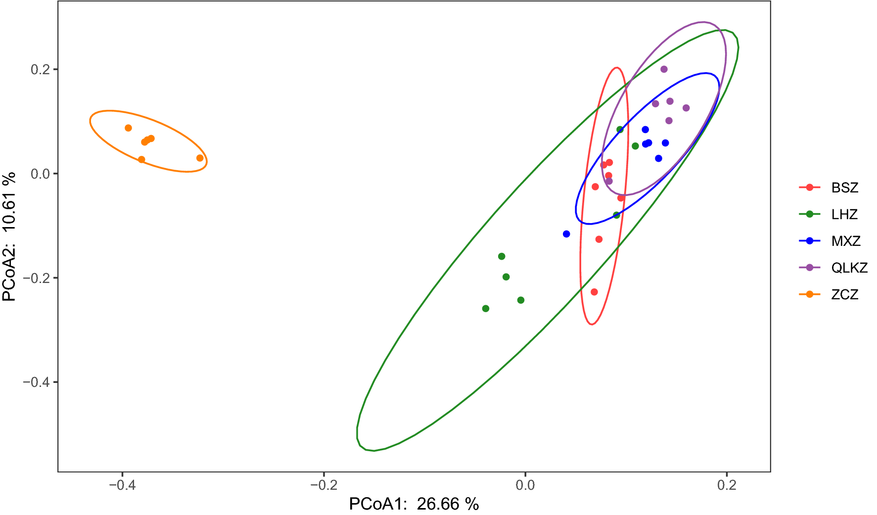 Fig. 7