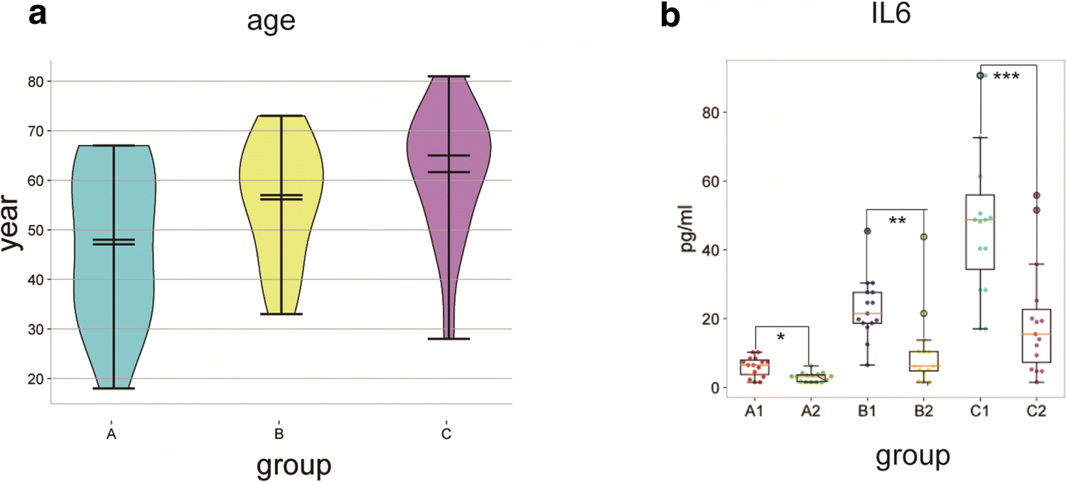 Fig. 7