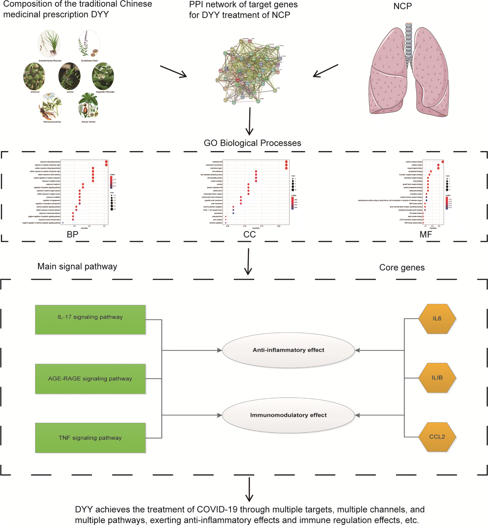 Fig. 8