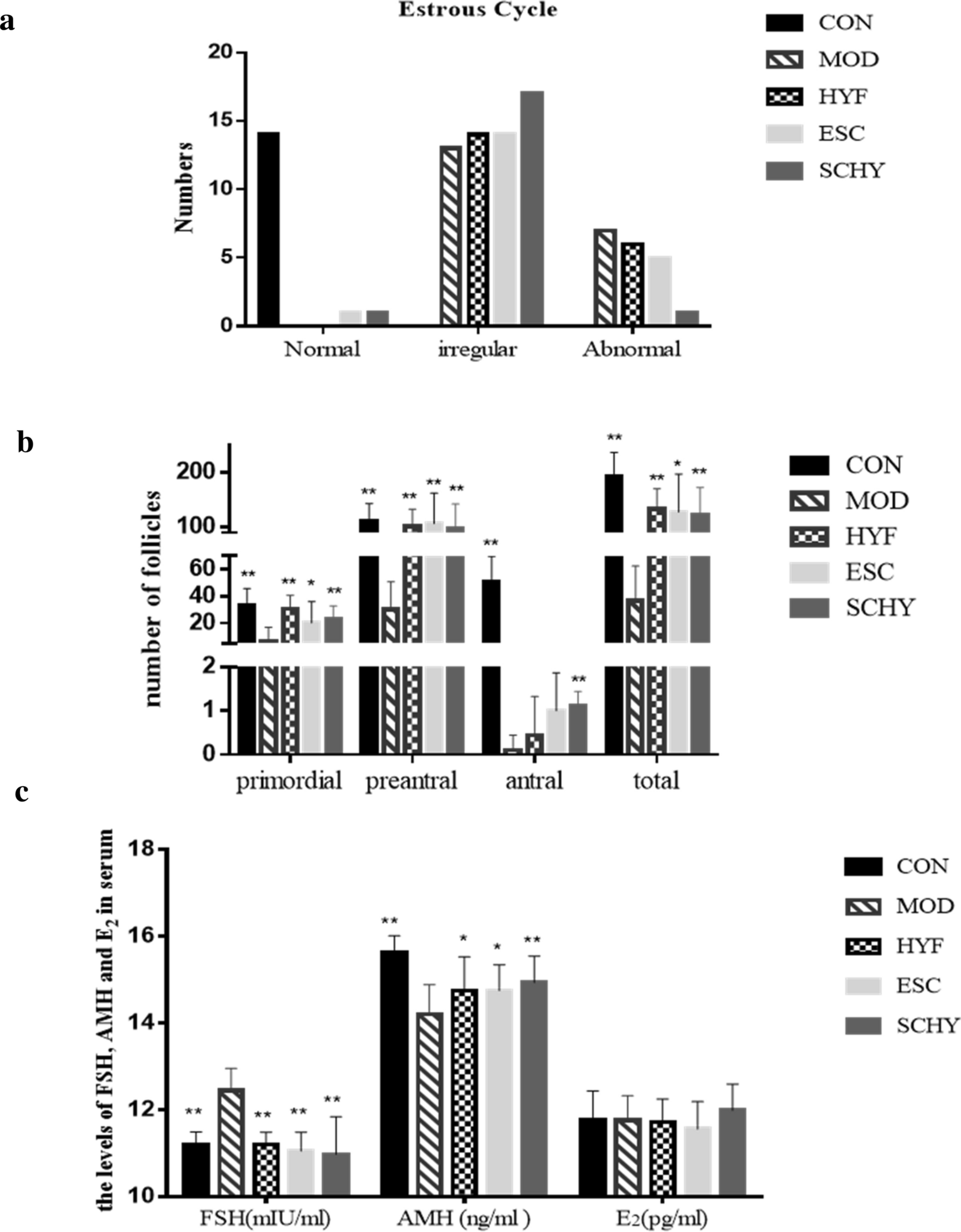 Fig. 4