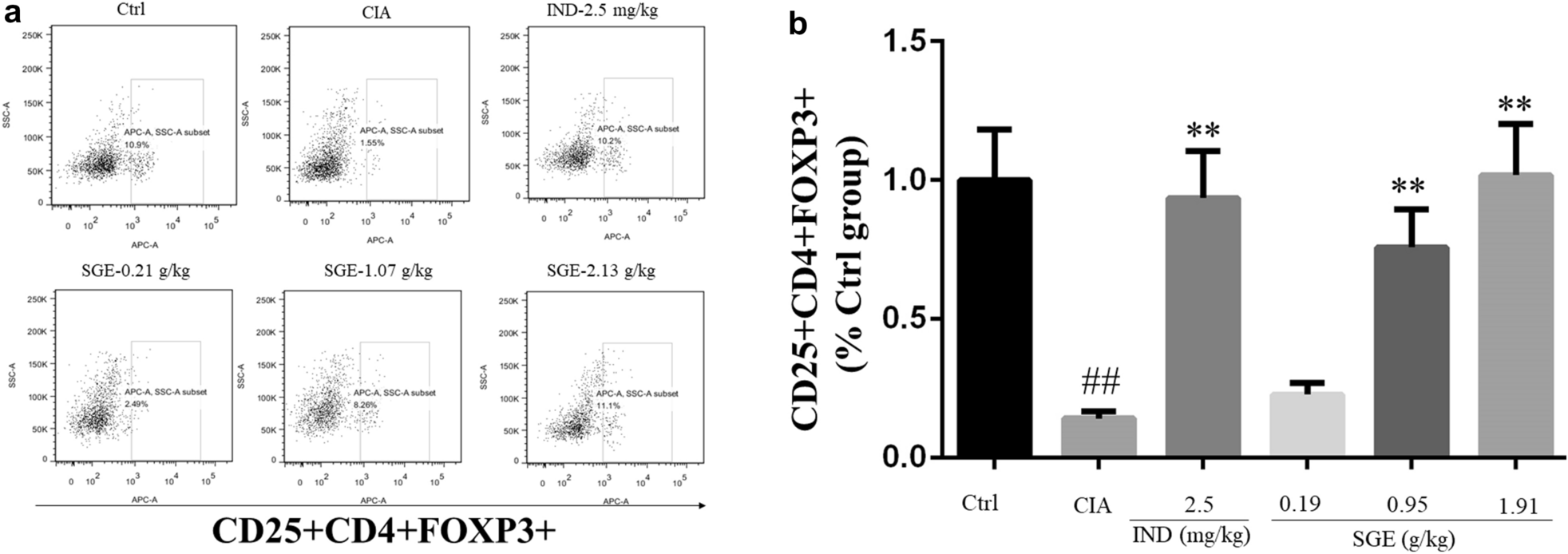 Fig. 3