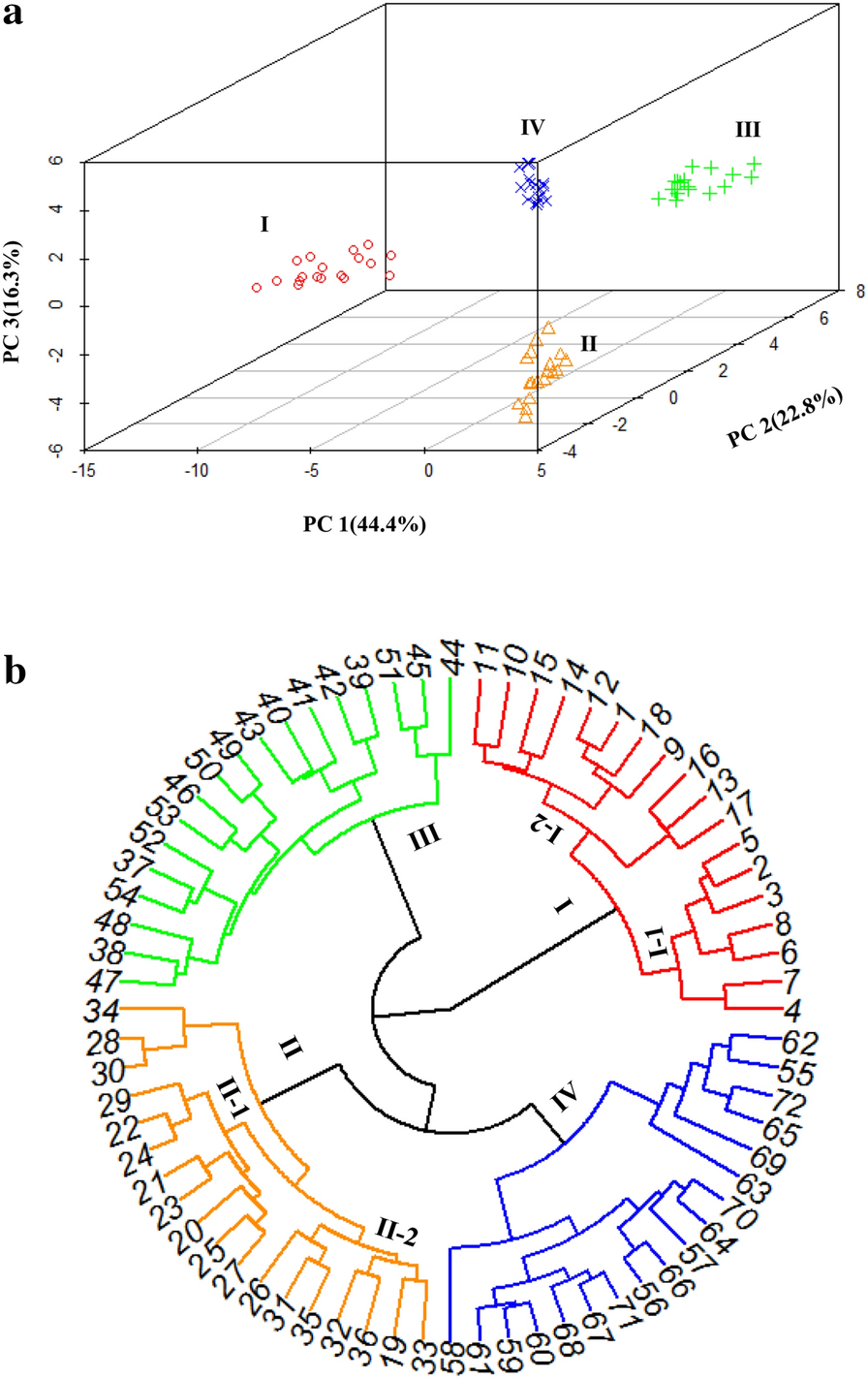 Fig. 4