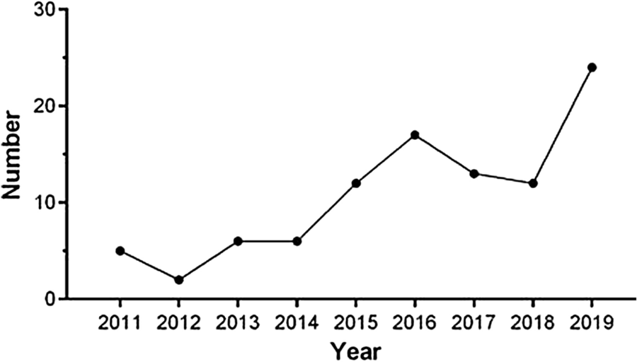 Fig. 2