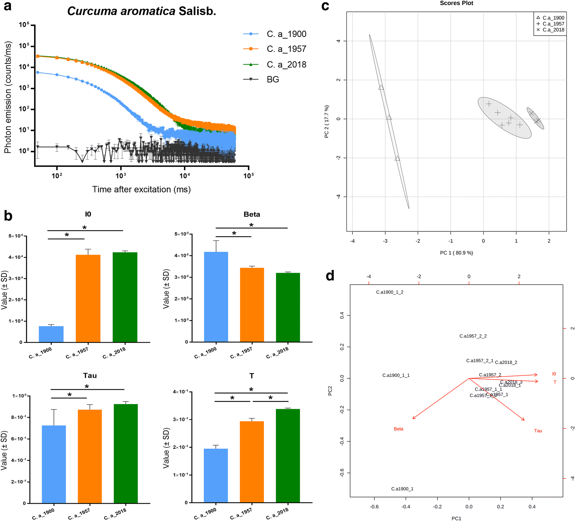 Fig. 4