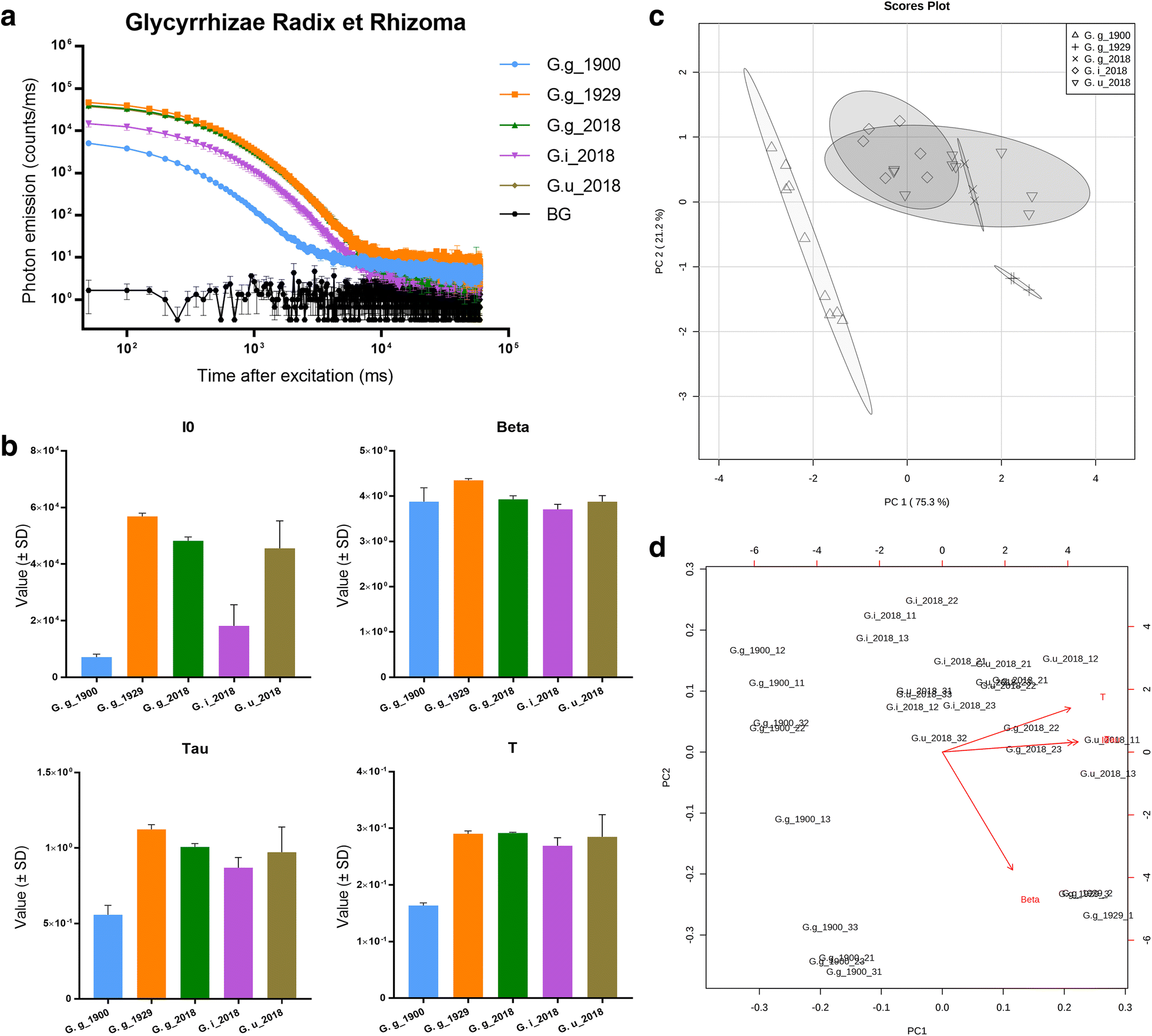 Fig. 6