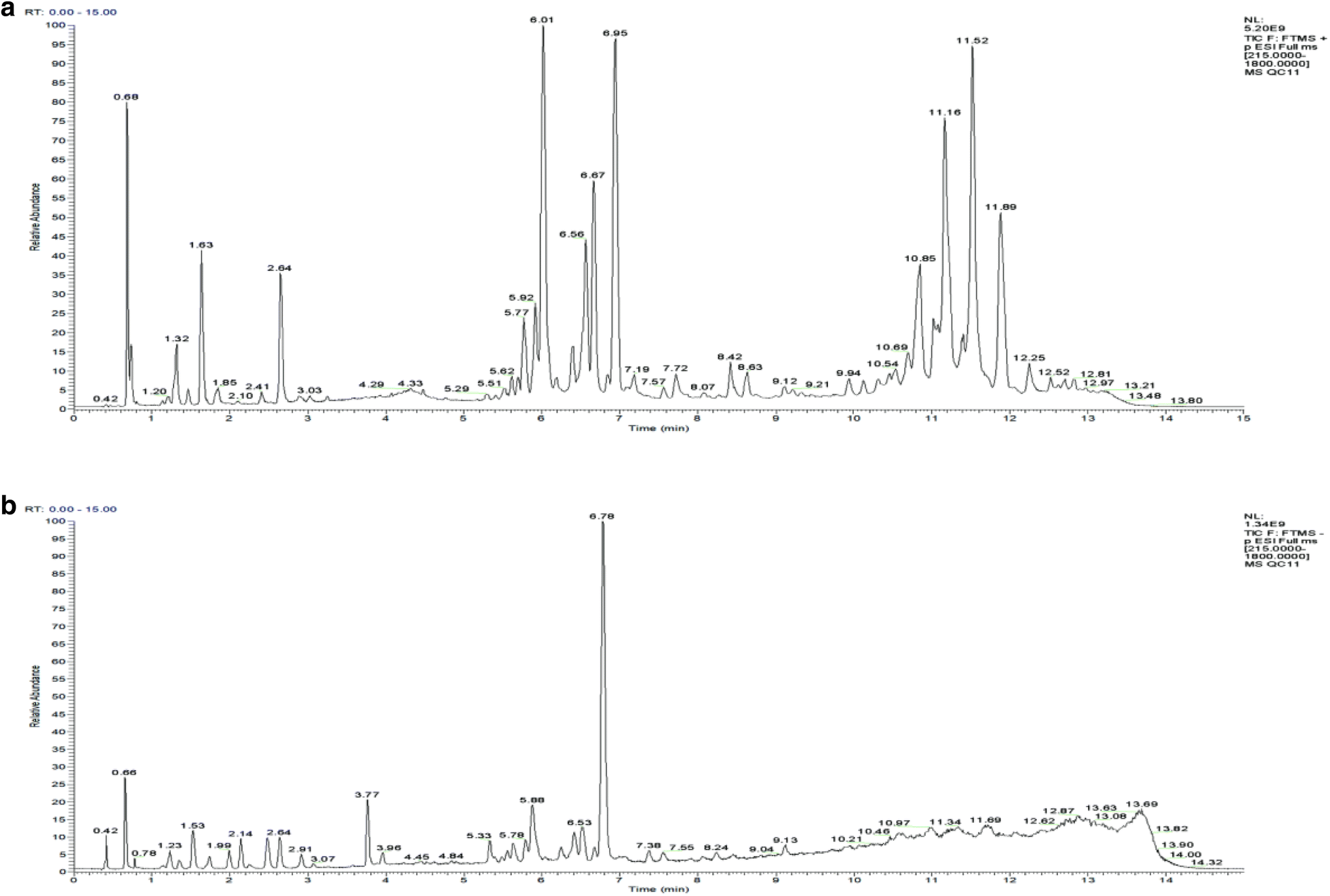 Fig. 3