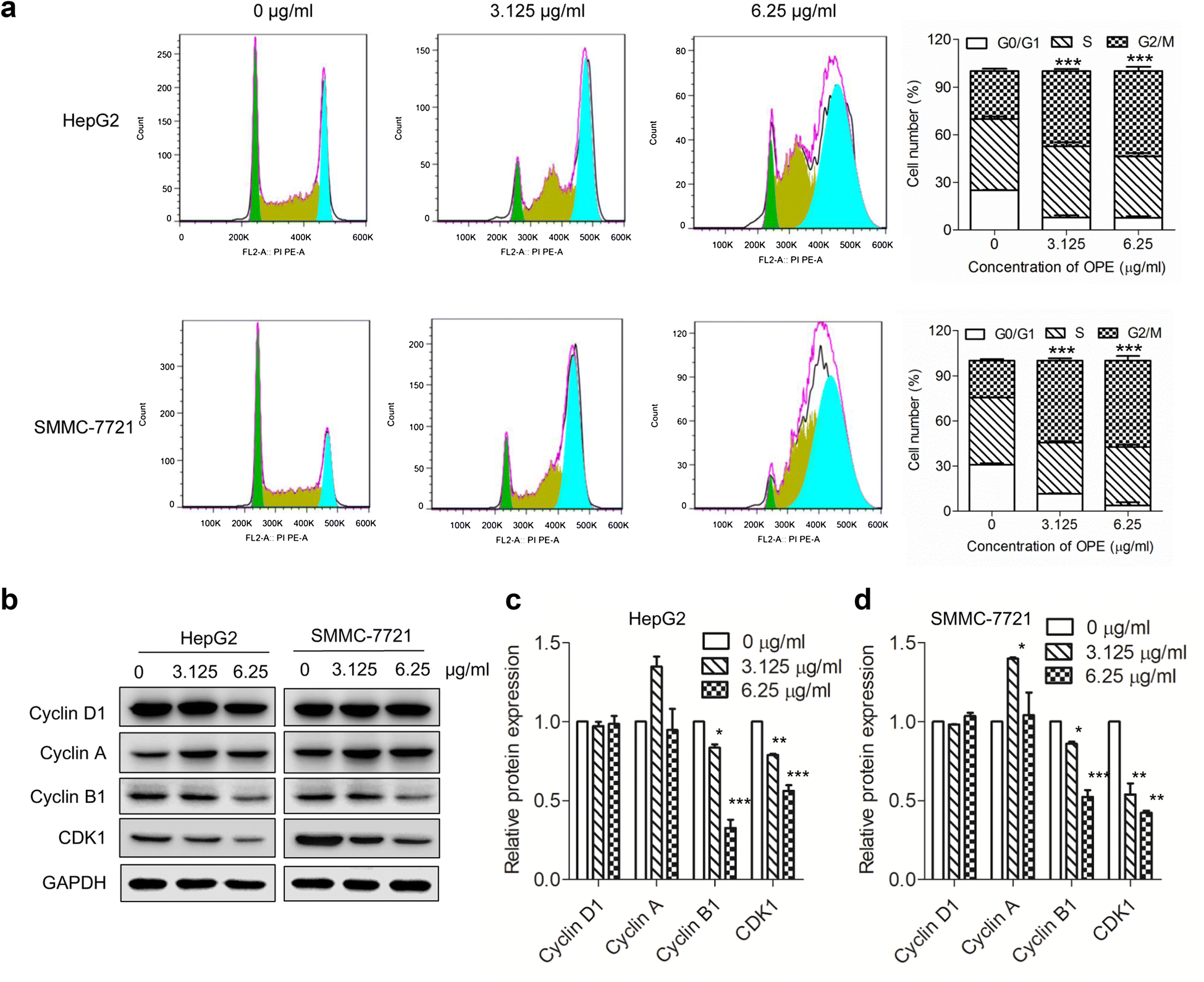 Fig. 3