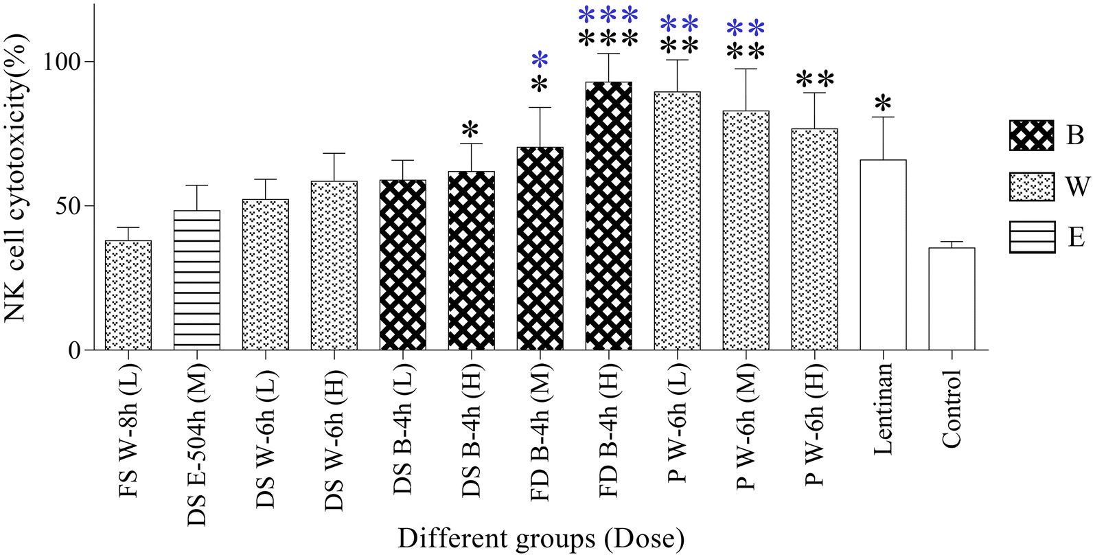 Fig. 7