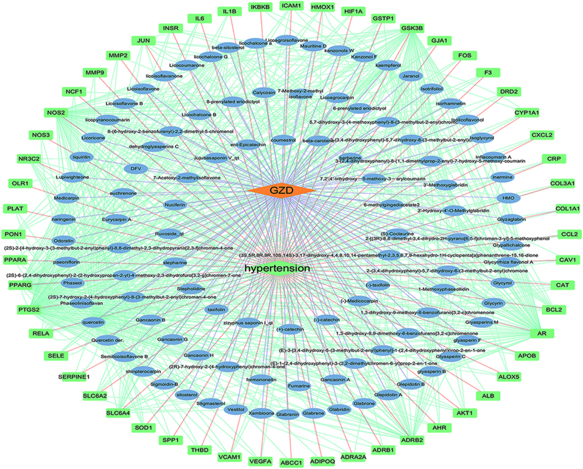 Fig. 3