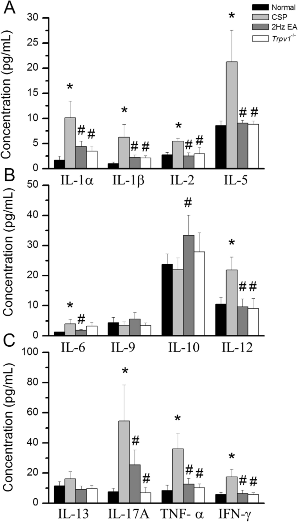 Fig. 2