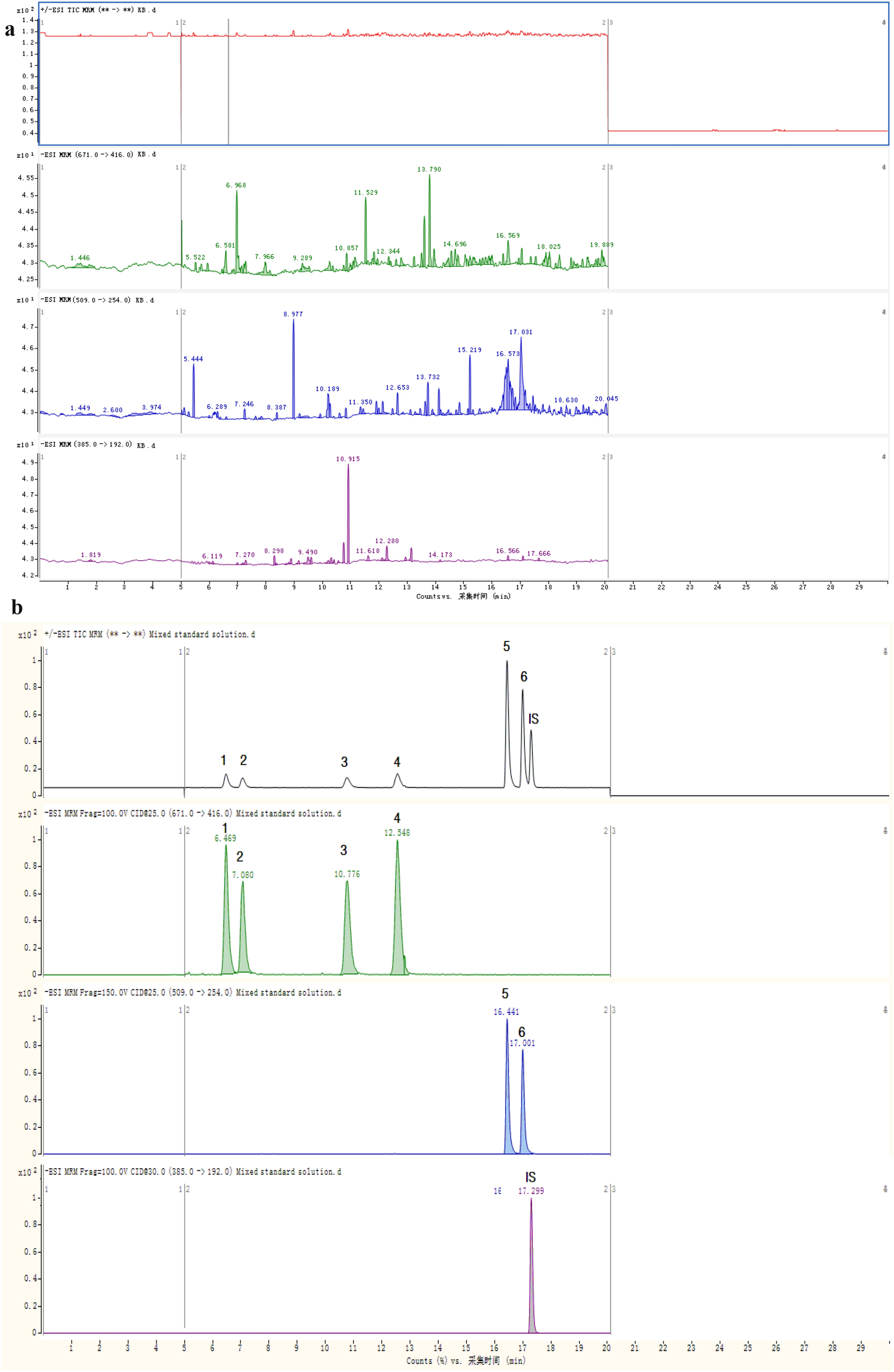 Fig. 4