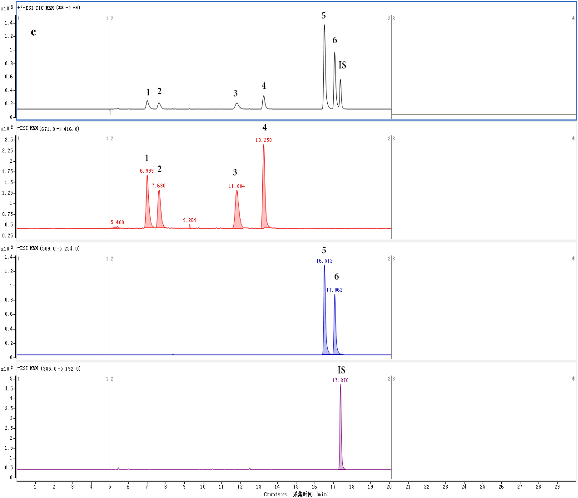 Fig. 4